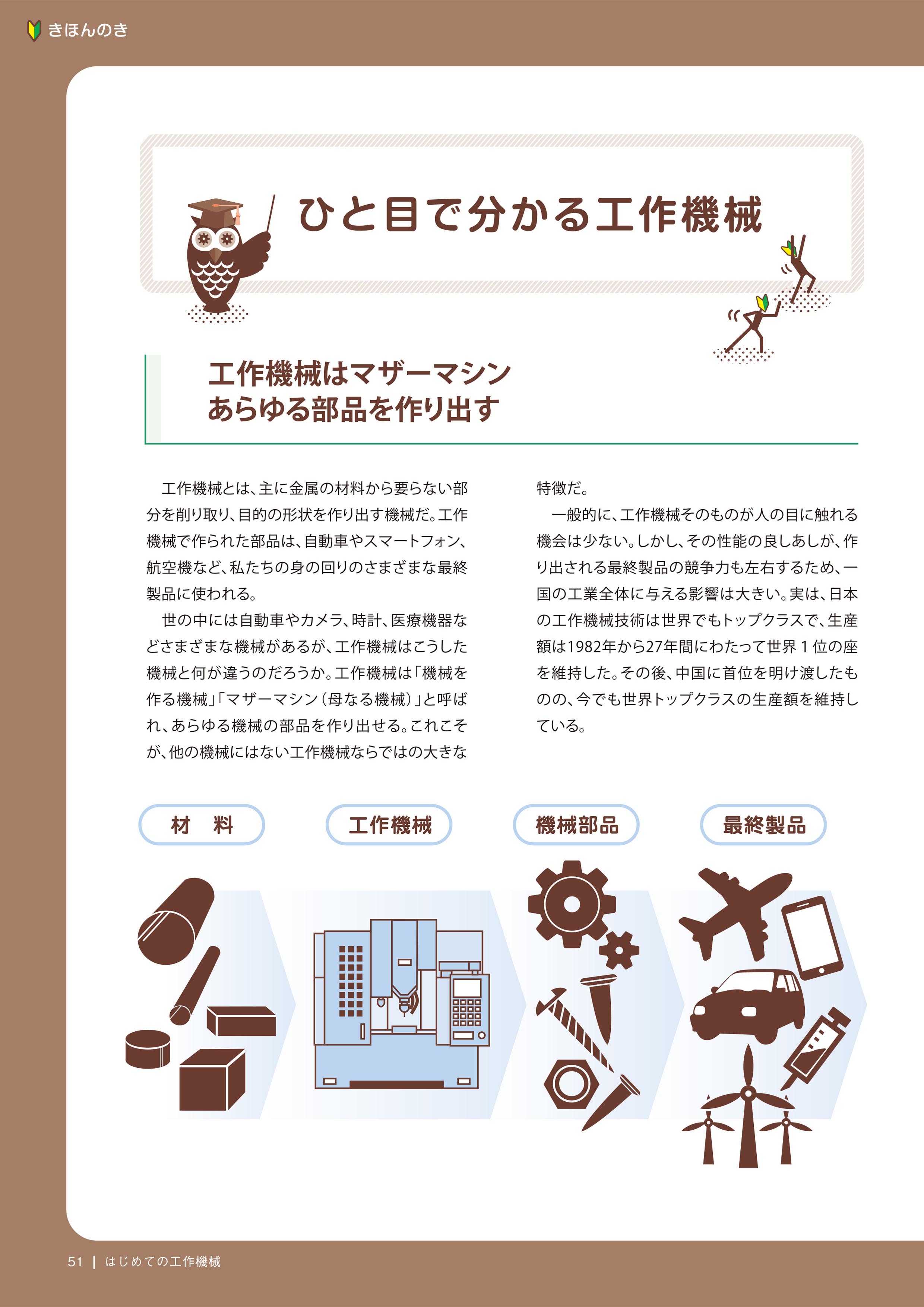 はじめての工作機械 副読本 改訂23版【試読版】 | 株式会社ニュース